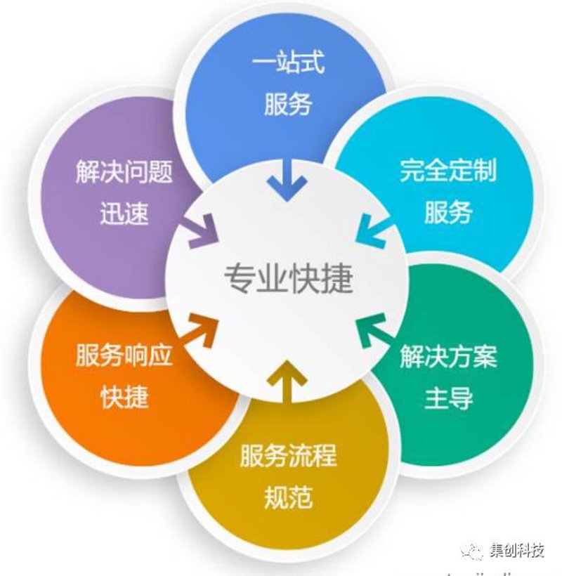 如何让企业网站焕发新活力？