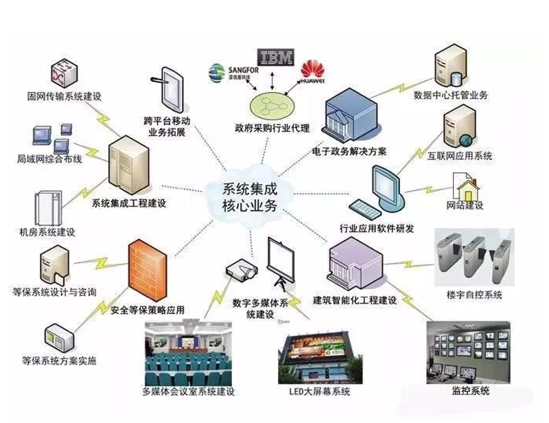 小程序开发成为商业利器