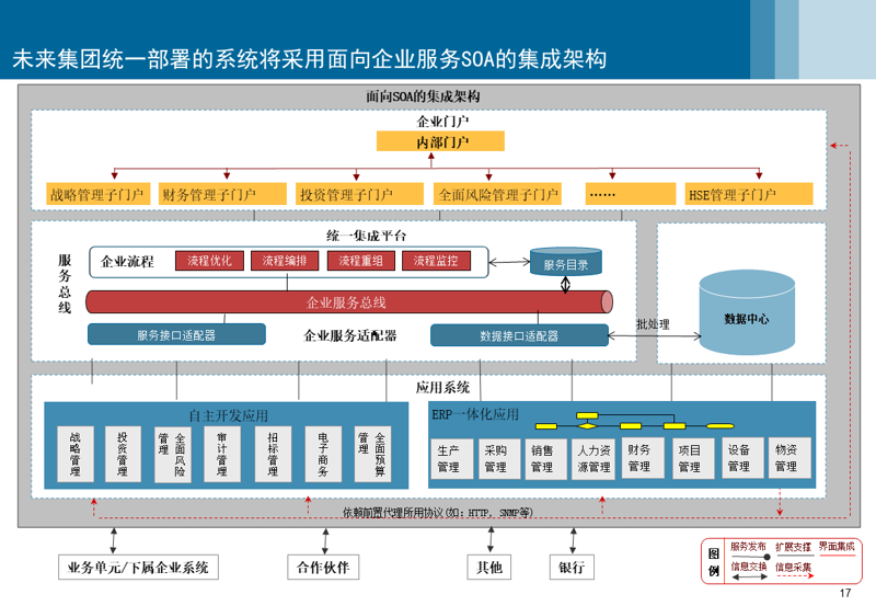 如何让企业网站焕发新活力？